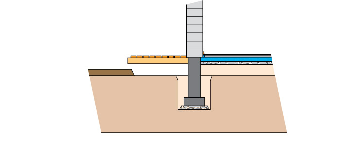 Mājas projekts Margarita - pamati
