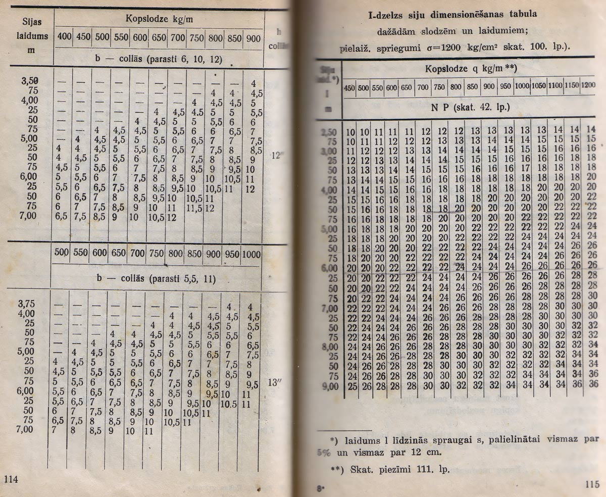 Pārseguma aprēķins