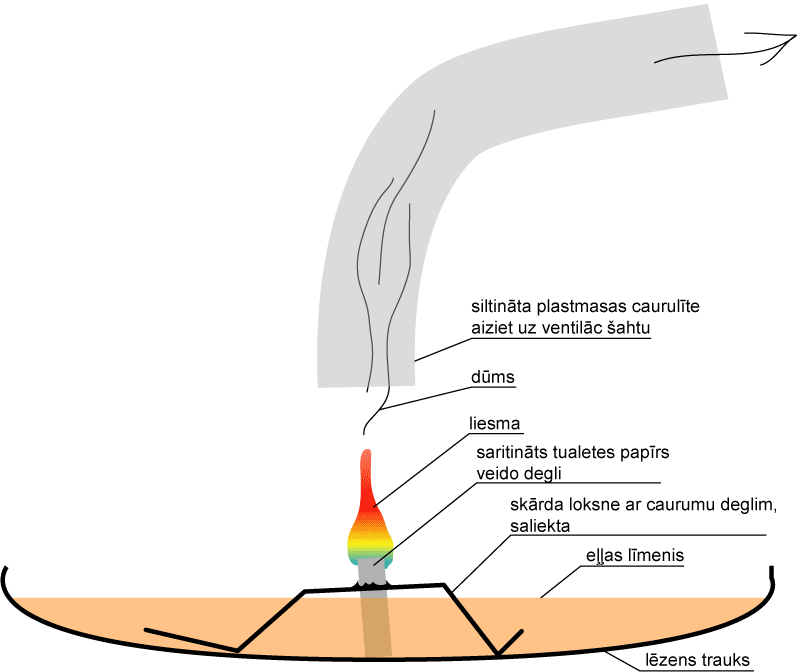 eļļas lampa lēzenā