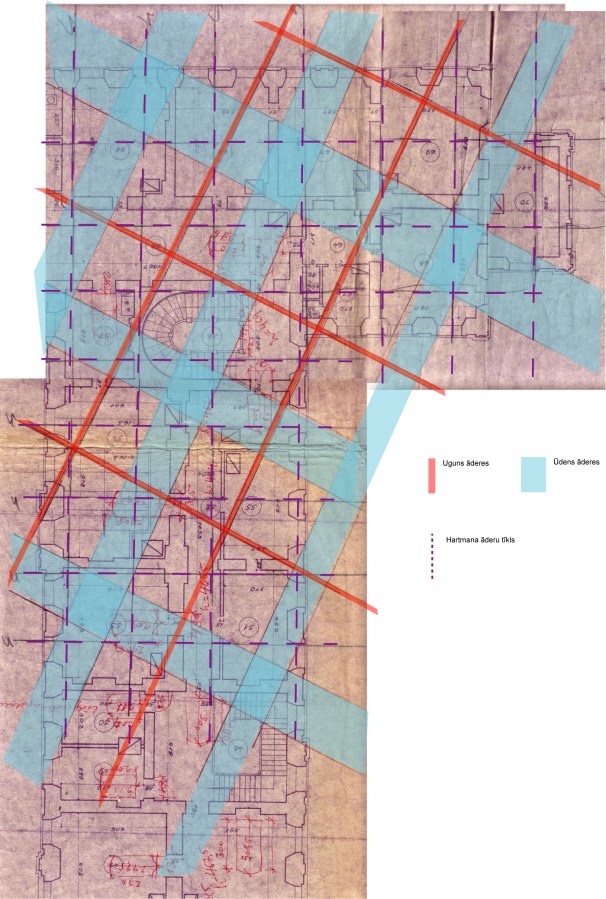 Rundāles pils administratīvās daļas āderu plāns