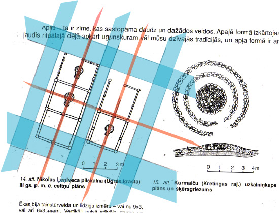 Ukru_Upes_Apmetne_3gs.pme āderu plāns