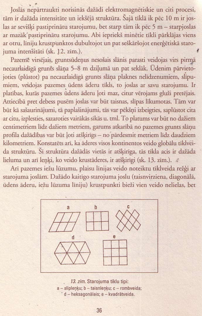 Āderu tīklojumi (ūdens, Hartmaņa un Kirī)