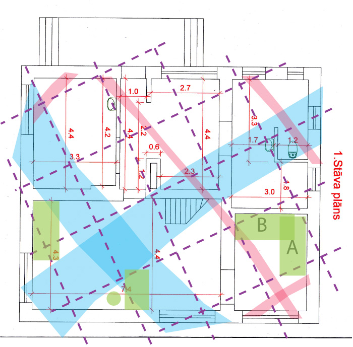 Aderu noteikšana, āderu uzmērījums īpašumam