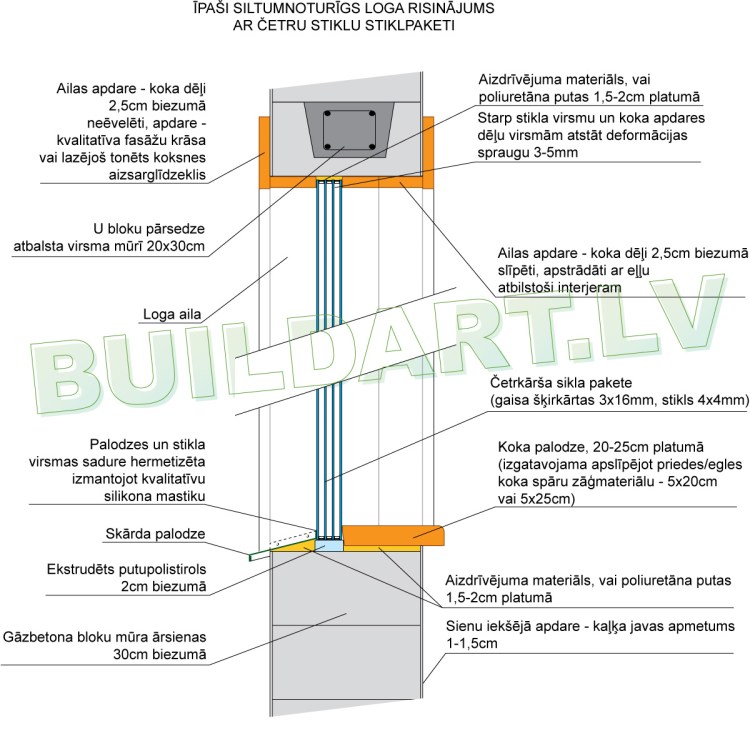 Vissiltākā logu konstrukcija - četru stiklu stiklpaketes iebūvēšana loga ailā pašrocīgi