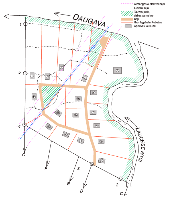 parcelācijas projekts, zemes sadalījuma projekts