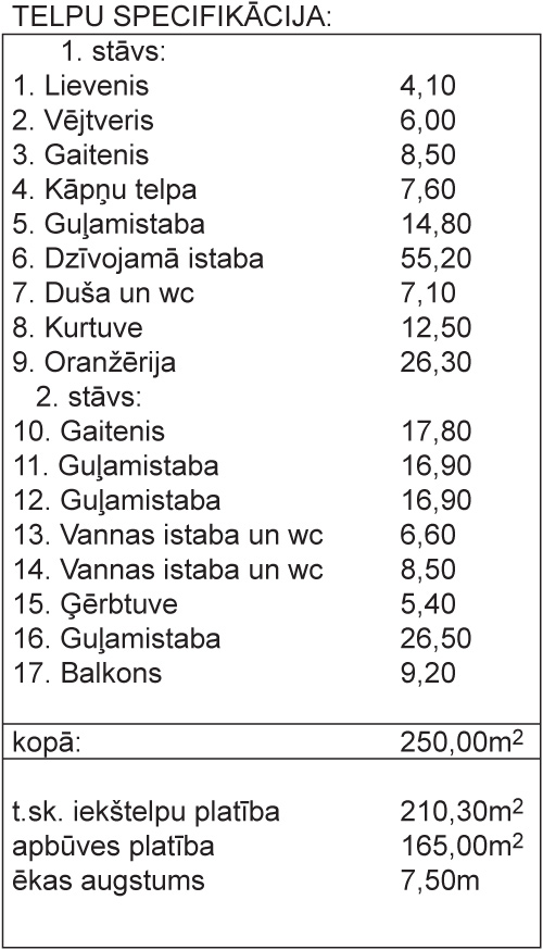 Dzīvojamās mājas rekonstrukcijas projekts - telpu specifikācija