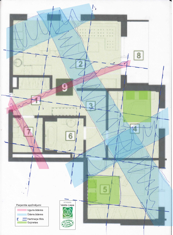 Āderu noteikšana dzīvokļa izvēlei