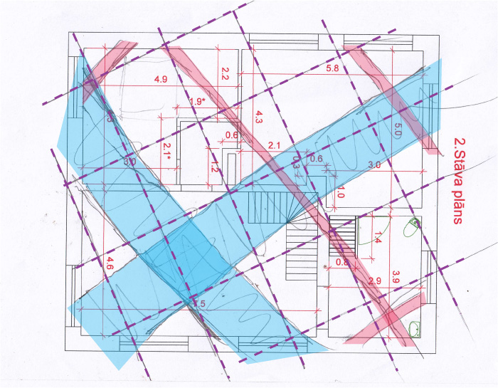 Aderu noteikšana, āderu uzmērījums īpašumam