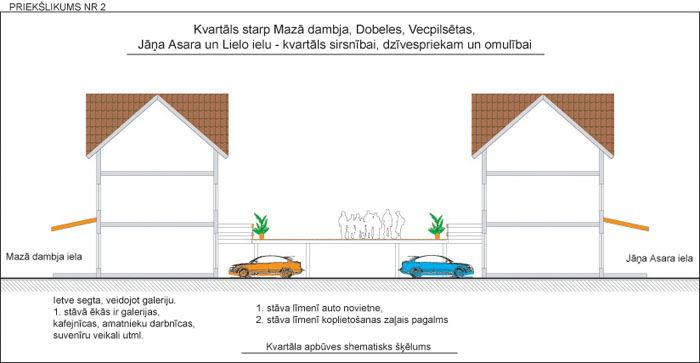 Jelgavas pilsētbūvniecības mantojums rītdienas skatījumā, simpozijs