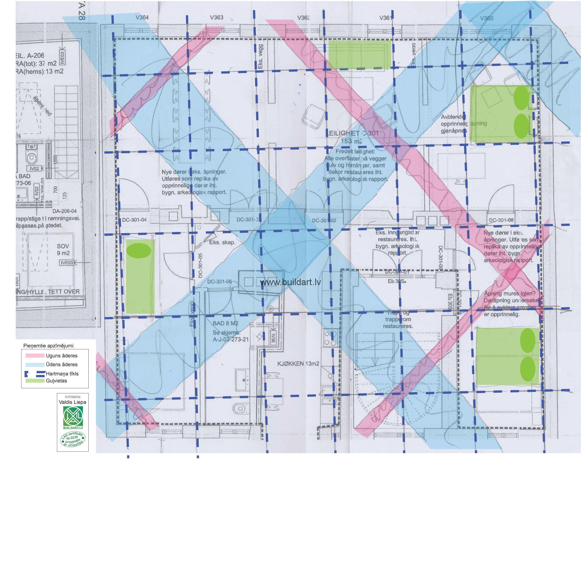 Āderu noteikšana attālināti