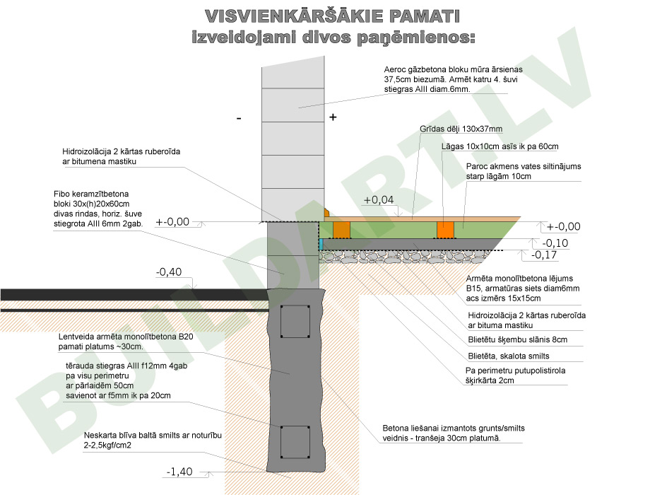 Ekonomiski būvkonstrukciju mezgli - vislētākie pamati