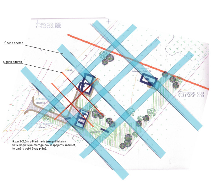 Āderu plāns grunts gabalam Talsos