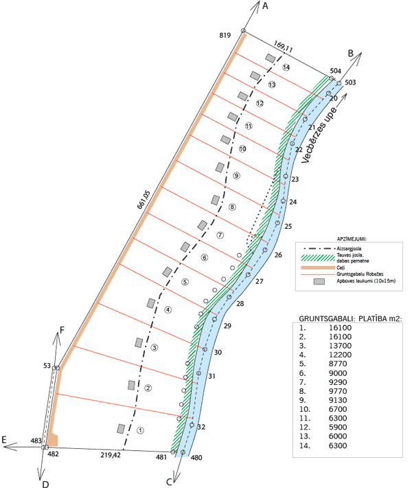 parcelācijas projekts, zemes sadalījuma projekts