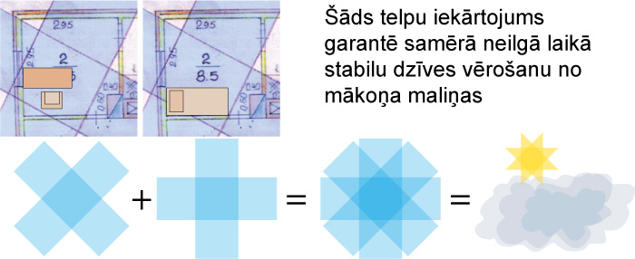 Ūdens āderu kaitīgums