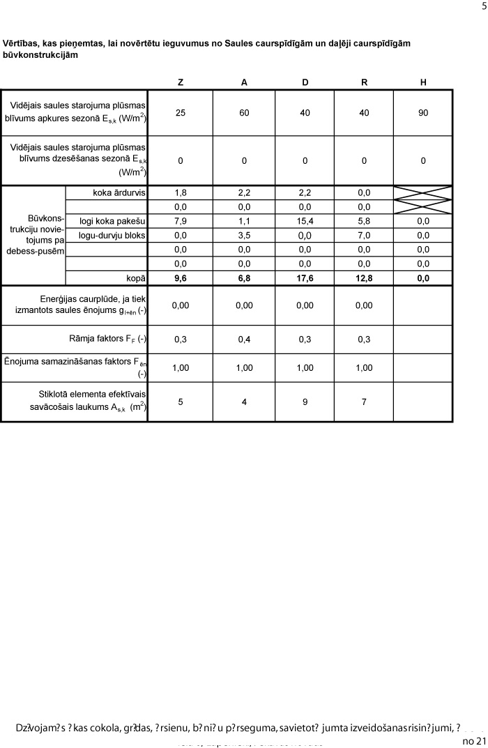 Pasīvās mājas energoefektivitātes aprēķins