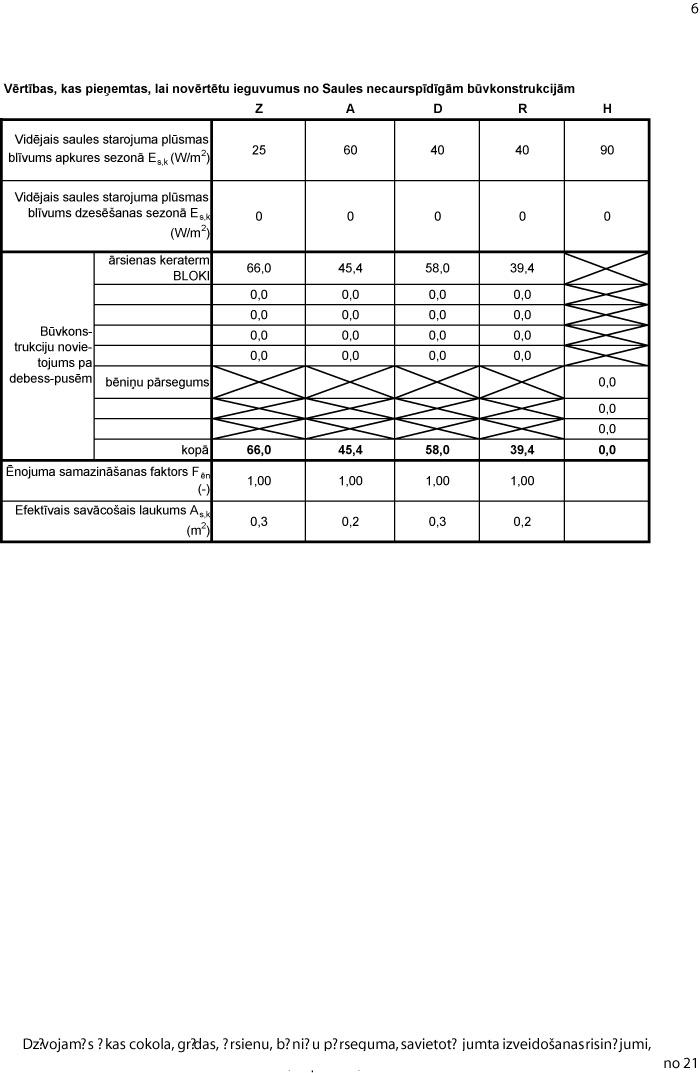 Pasīvās mājas energoefektivitātes aprēķins