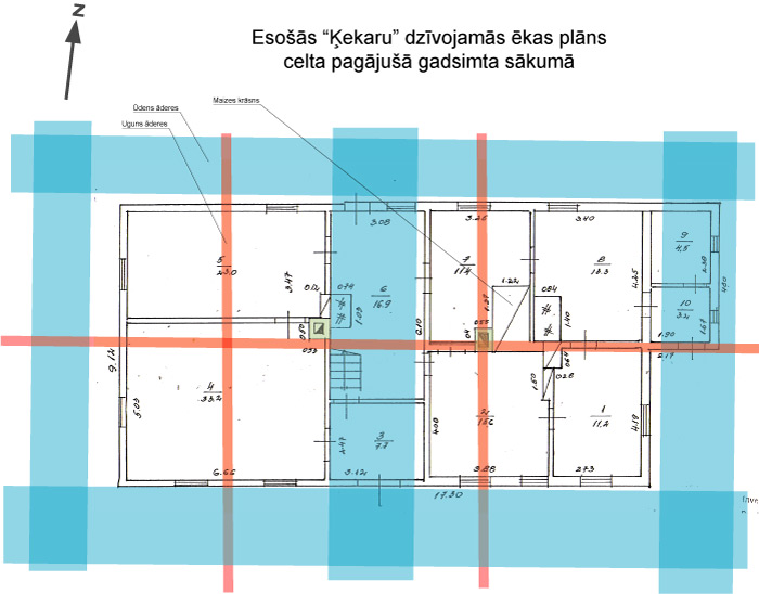 Esošās lauku mājas plāns un āderu tīklojums
