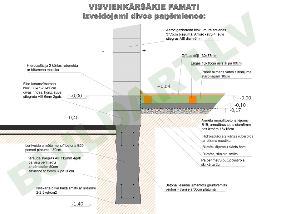 Ekonomiski būvkonstrukciju mezgli - vislētākie pamati