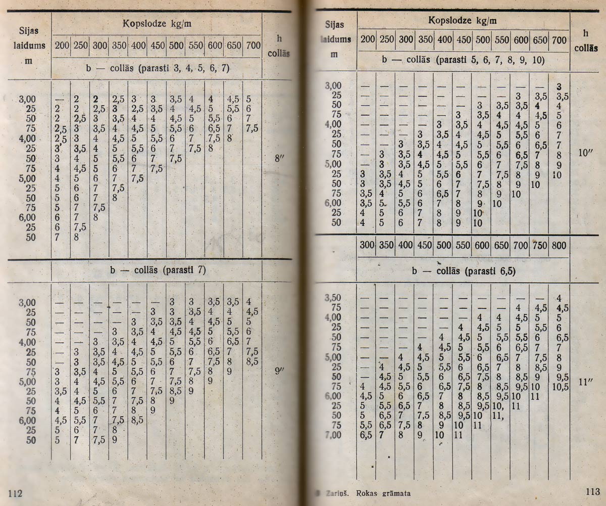 Siju šķērsgriezumu aprēķins