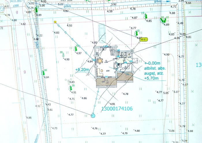 Āderu noteikšana, āderu plāni