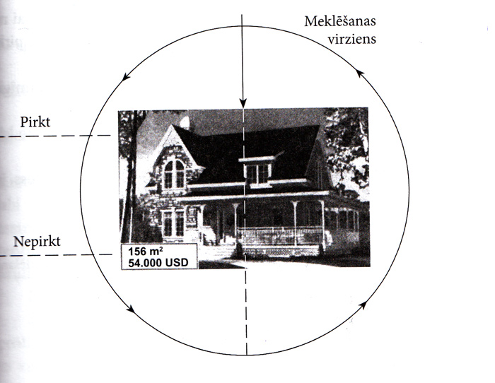 Kā ar svārsta palīdzību noteikt pirkuma vērtīgumu?