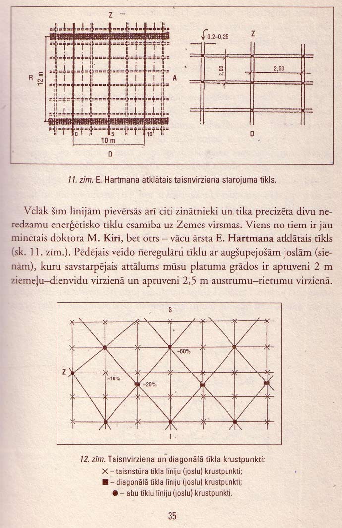 Āderu tīklojumi (ūdens, Hartmaņa un Kirī)