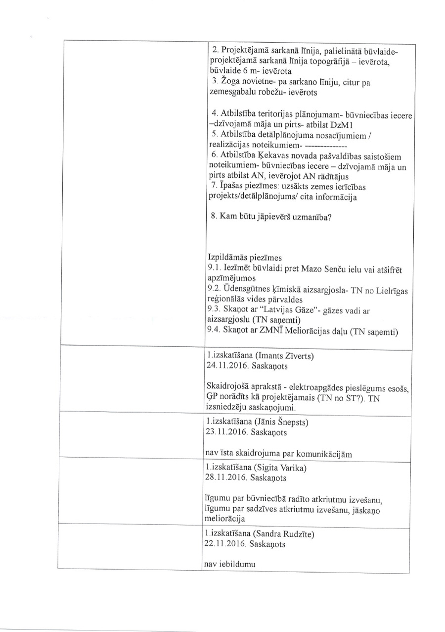 Būvprojekta minimālā sastāvā piezīmes