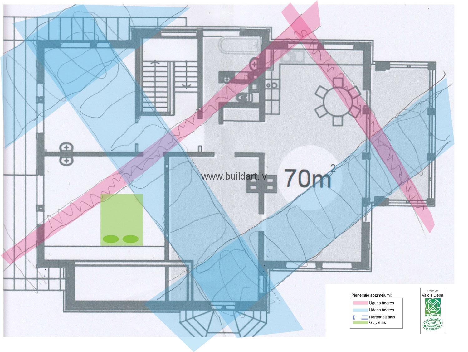 Āderu noteikšana attālināti
