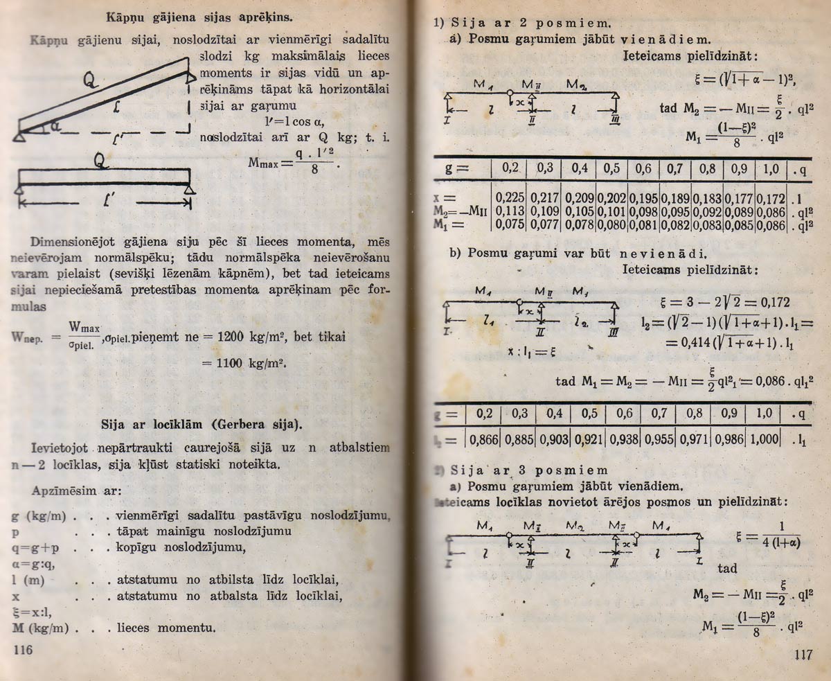 Slīpu siju nestspējas aprēķins