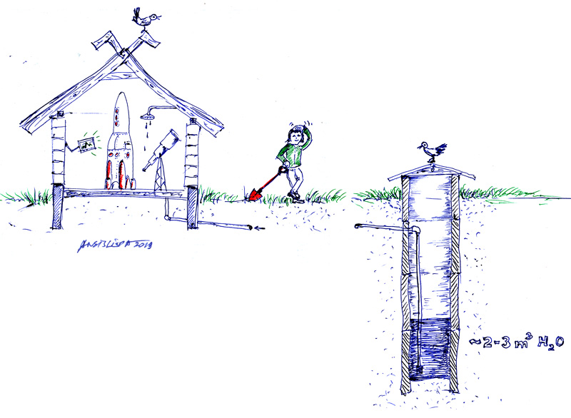 Aka jāparedz ūdens āderu krustpunktā