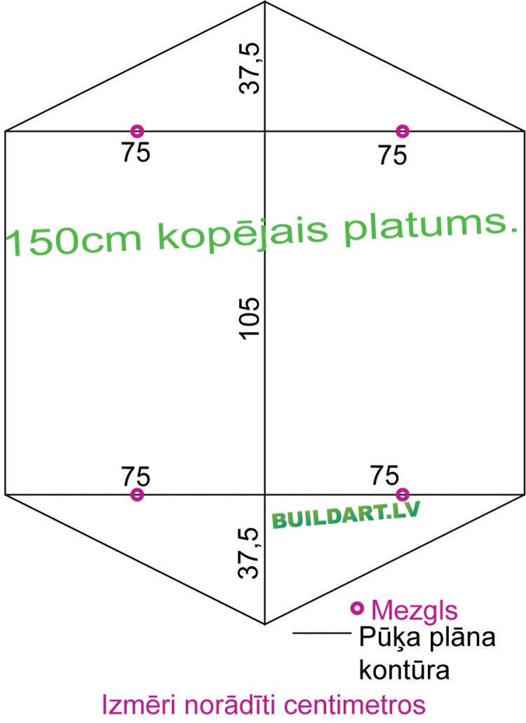 Rokkaku pūķa plāns, Rokkaku pūķa uzbūve