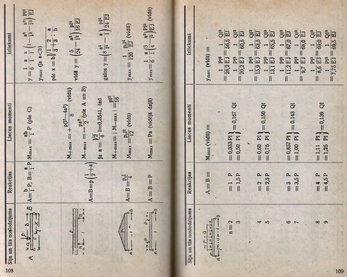 Būvkonstrukciju aprēķins