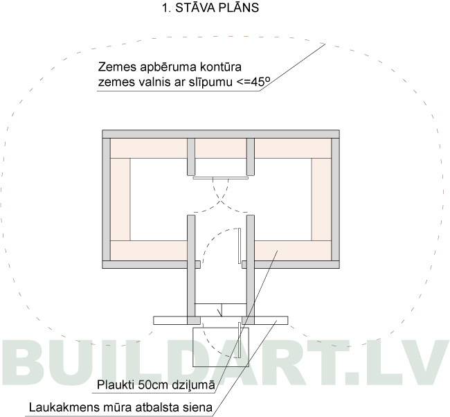 Pagraba projekts - plāns