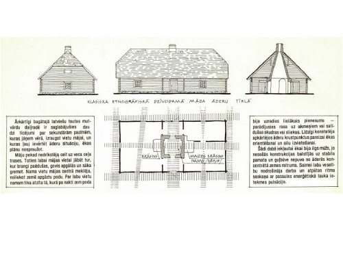 Etnogrāfiskas lauku mājas plāns un āderu plāns