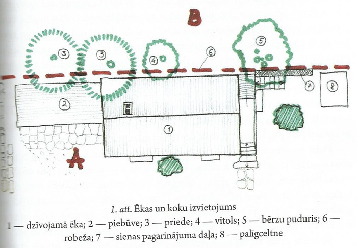 mezgls-no-J.Birša gramatas1
