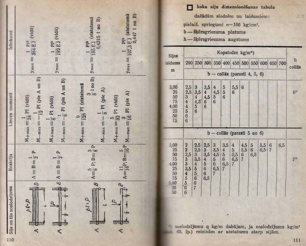 Siju laidumu aprēķins
