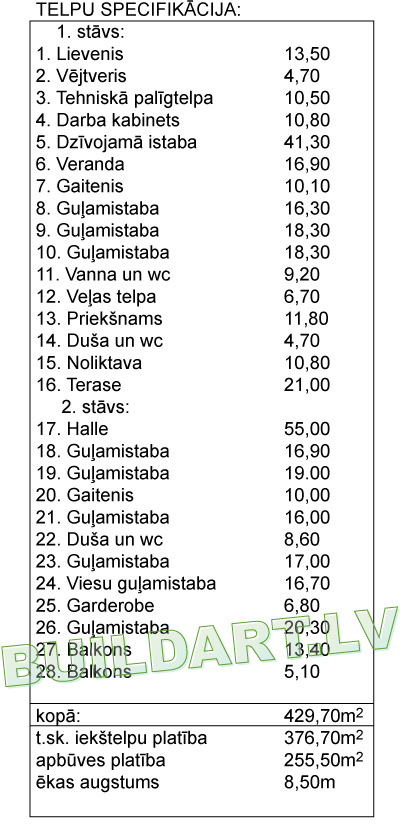 Dzīvojamās mājas projekts "Armands" - telpu specifikācija