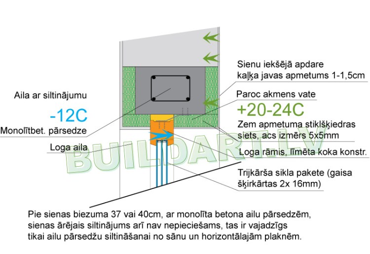 racionāla un ekonomiska projektēšana un būvniecība