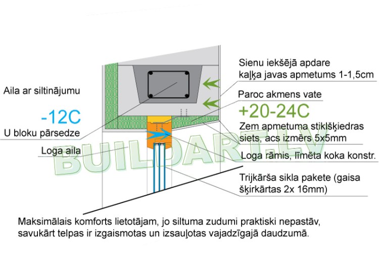 ekonomiska un racionāla projektēšana