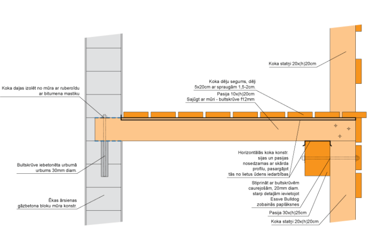 Ilgmūžīgu koka pasiju risinājums balkoniem (konstrukciju mezglu risinājumi)