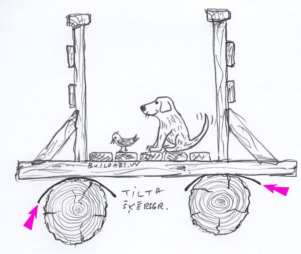 Ilgmūžīgas tilta konstrukcijas šķērsgriezuma zīmējums