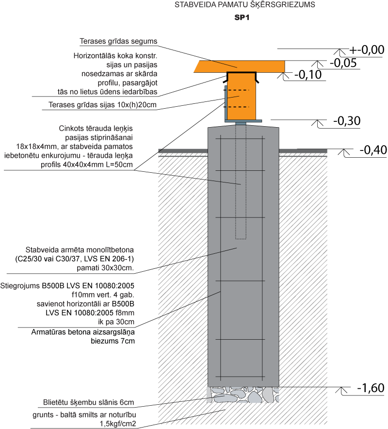 Ilgmūžīgu koka pasiju risinājums terasei (konstrukciju mezglu risinājumi)