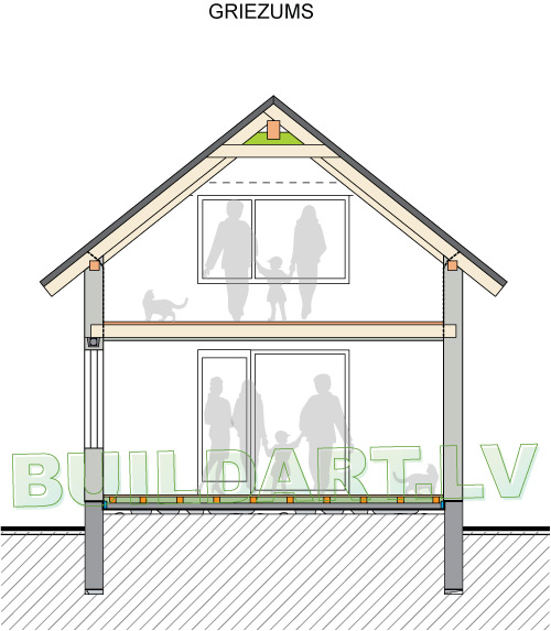 Mājas projekts "Alise", griezums