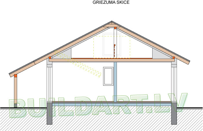 Projekts "Mellene ar mezonīnu" - griezums