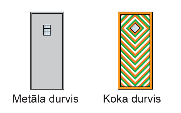 metāla durvis vai koka durvis