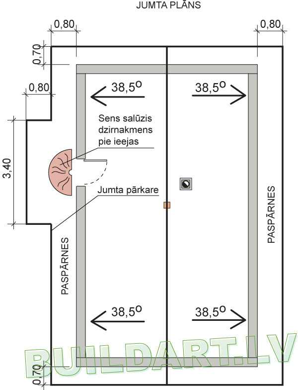 Ēkas jumta paspārnes