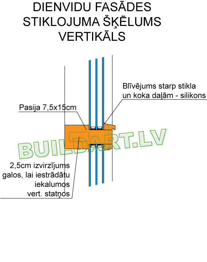 Trijkāršu stikla pakešu iestrāde starp horizontālajiem koka statņiem ēkas dienvidu fasādē